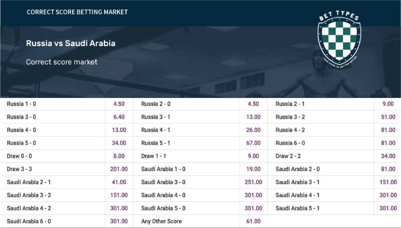 Kết hợp nhiều tỷ số để chia rủi ro